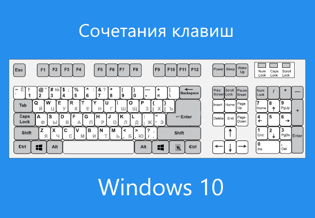 Kомбинации с клавишей Windows (Win)